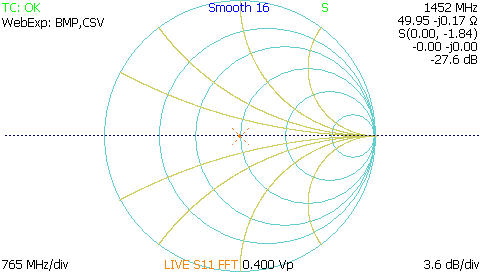 TDR smith chart impedance plot showing 50 ohm matched load